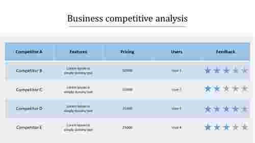 competitor analysis slide